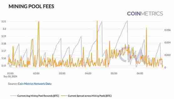 Coin Metrics：区块链网络健康入门指南